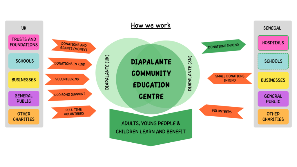 how we work (1) how we work (1)